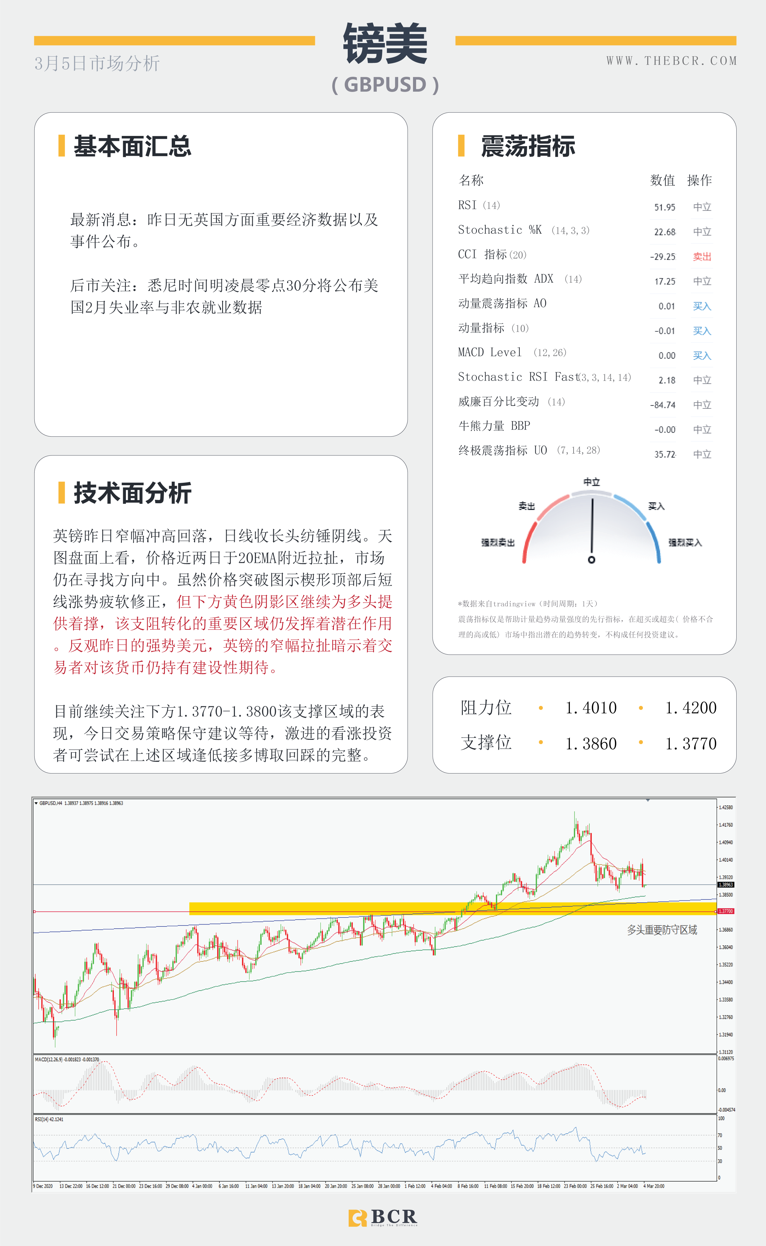 【百汇BCR今日市场分析2021.3.5】OPEC意外带领多头返场，明晨非农美元将如何表现