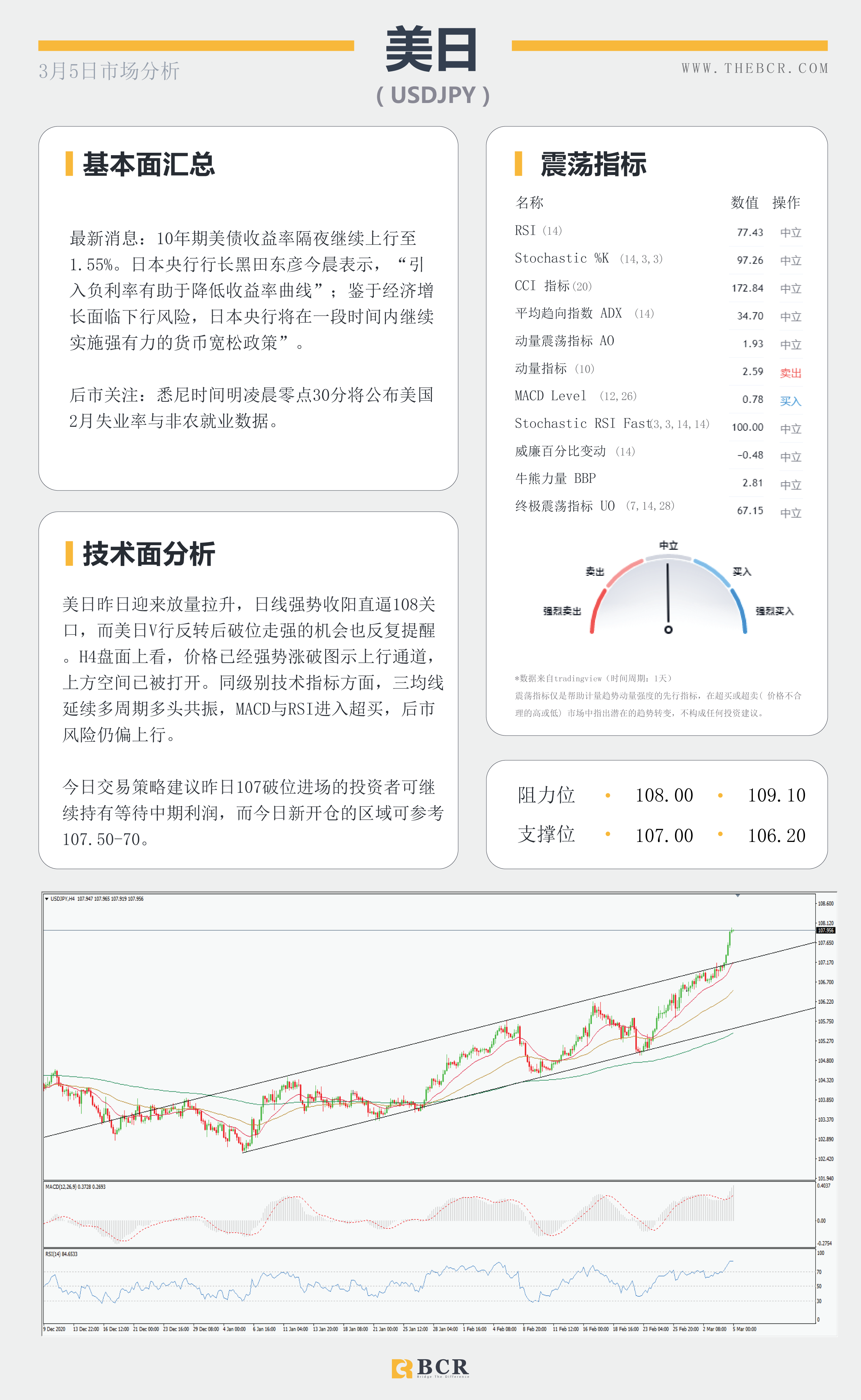 【百汇BCR今日市场分析2021.3.5】OPEC意外带领多头返场，明晨非农美元将如何表现