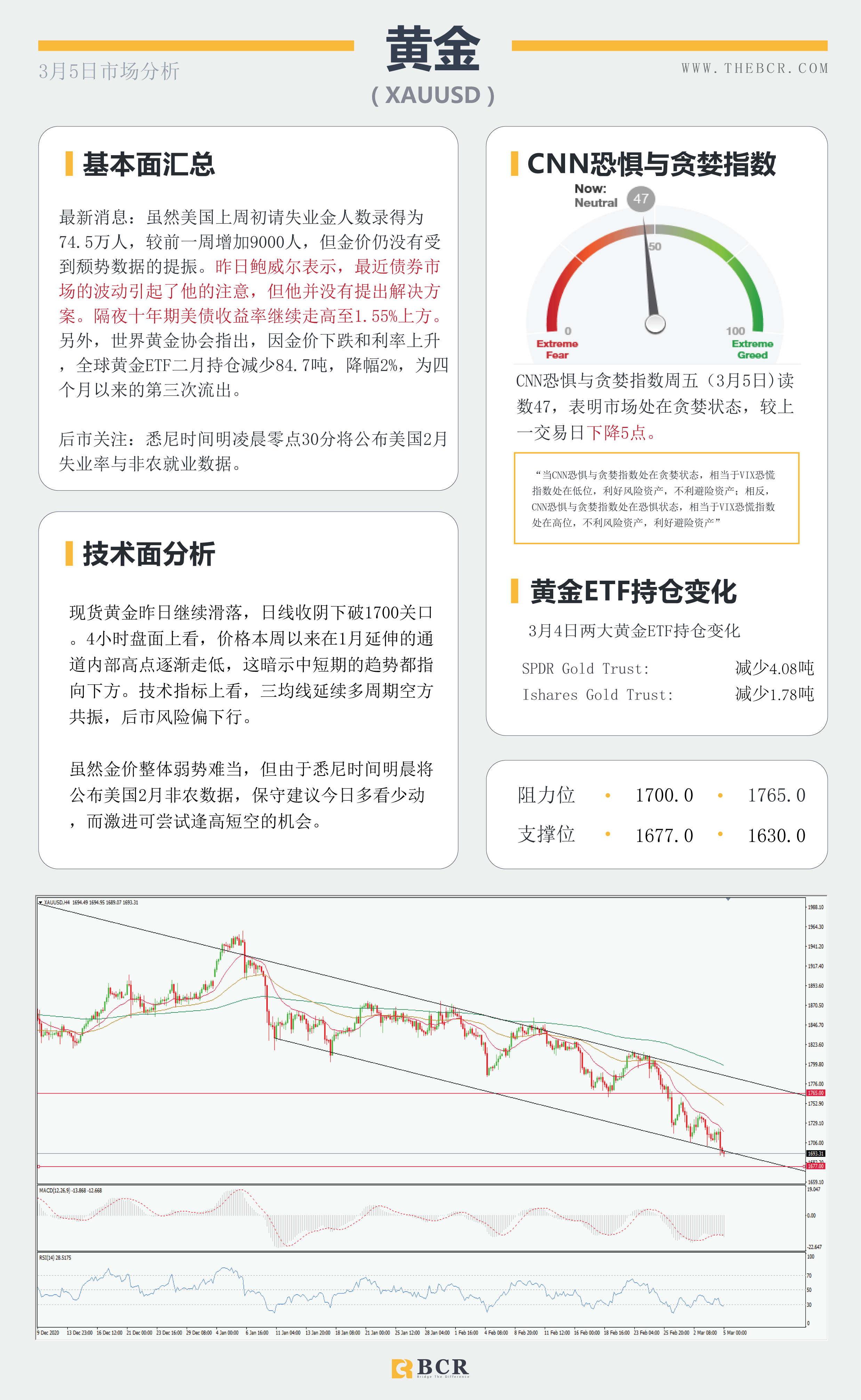 【百汇BCR今日市场分析2021.3.5】OPEC意外带领多头返场，明晨非农美元将如何表现