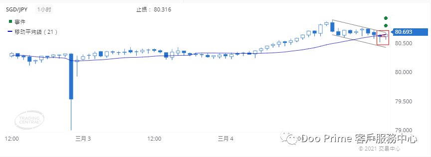 德璞每日交易策略精选-2021年3月5日