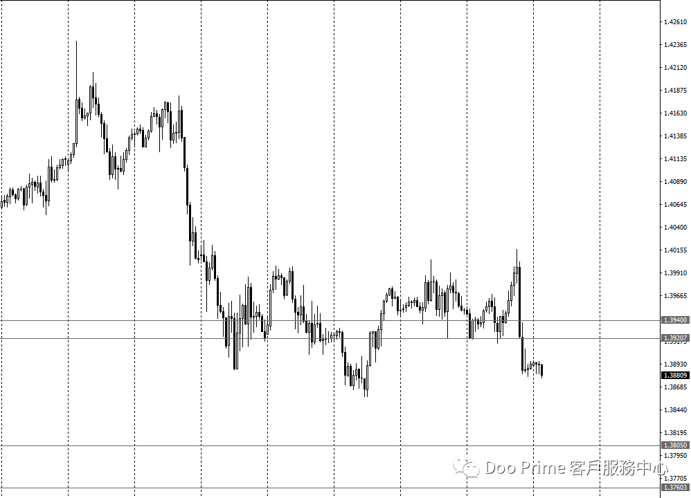 汇评｜美元升至三个月高位，黄金重挫美油飙升逾4%