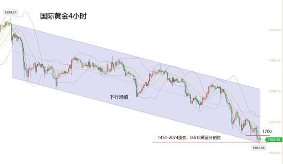 黄力晨：美债飙升美股大跌 黄金价格创今年新低