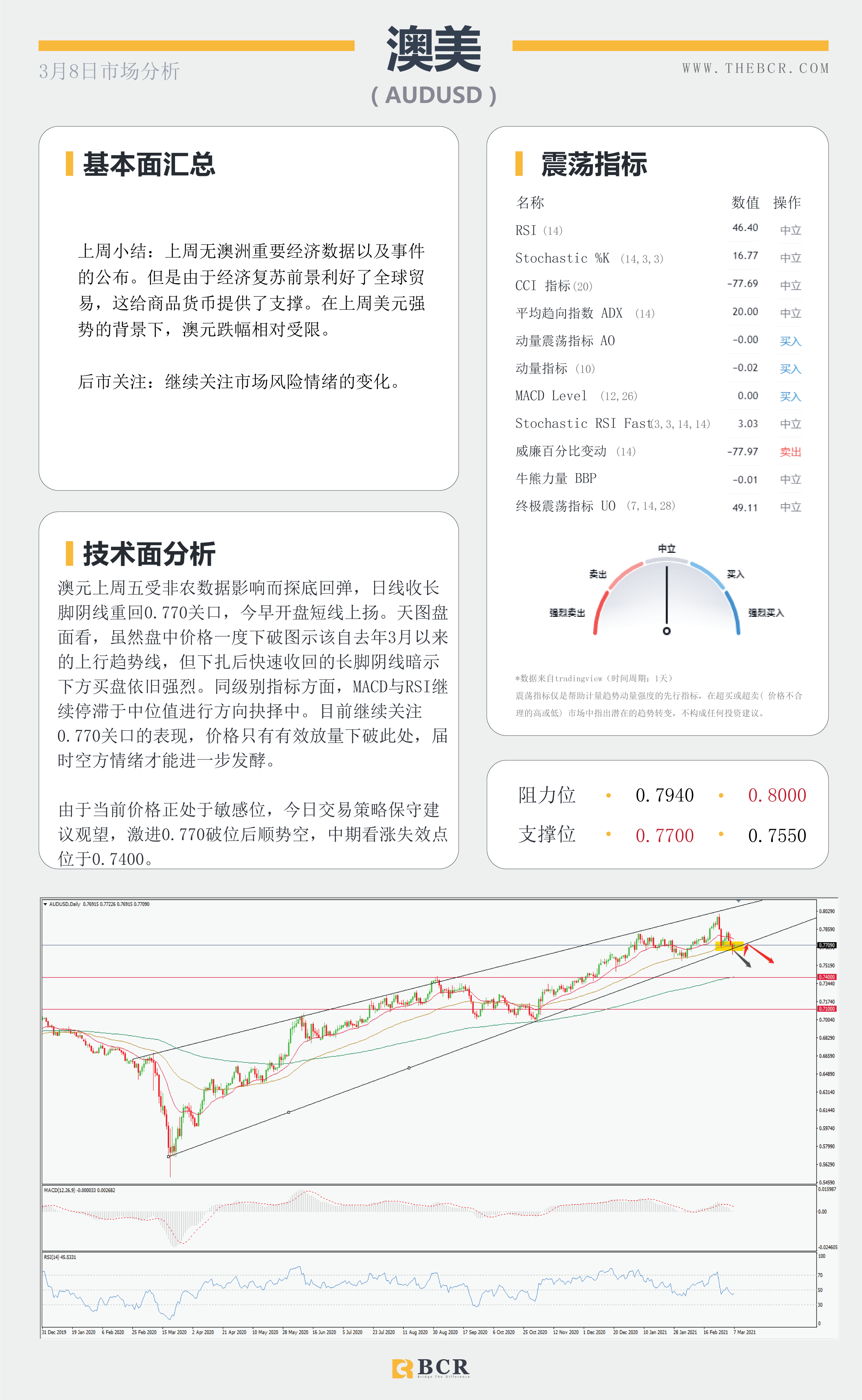 【百汇BCR今日市场分析2021.3.8】1.9万亿法案周末落地成靴，沙特油镇遭袭原油多头狂欢