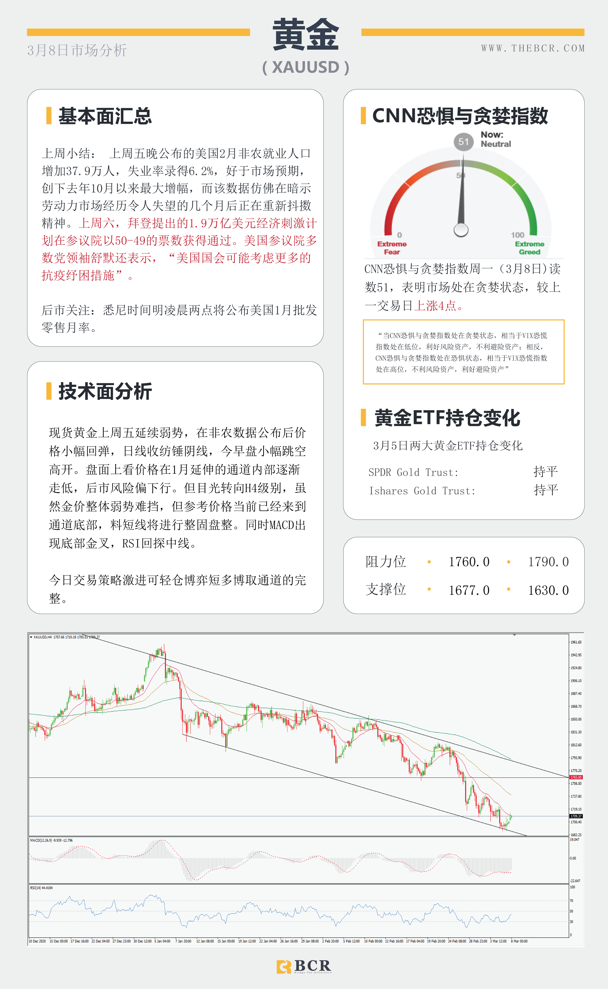 【百汇BCR今日市场分析2021.3.8】1.9万亿法案周末落地成靴，沙特油镇遭袭原油多头狂欢