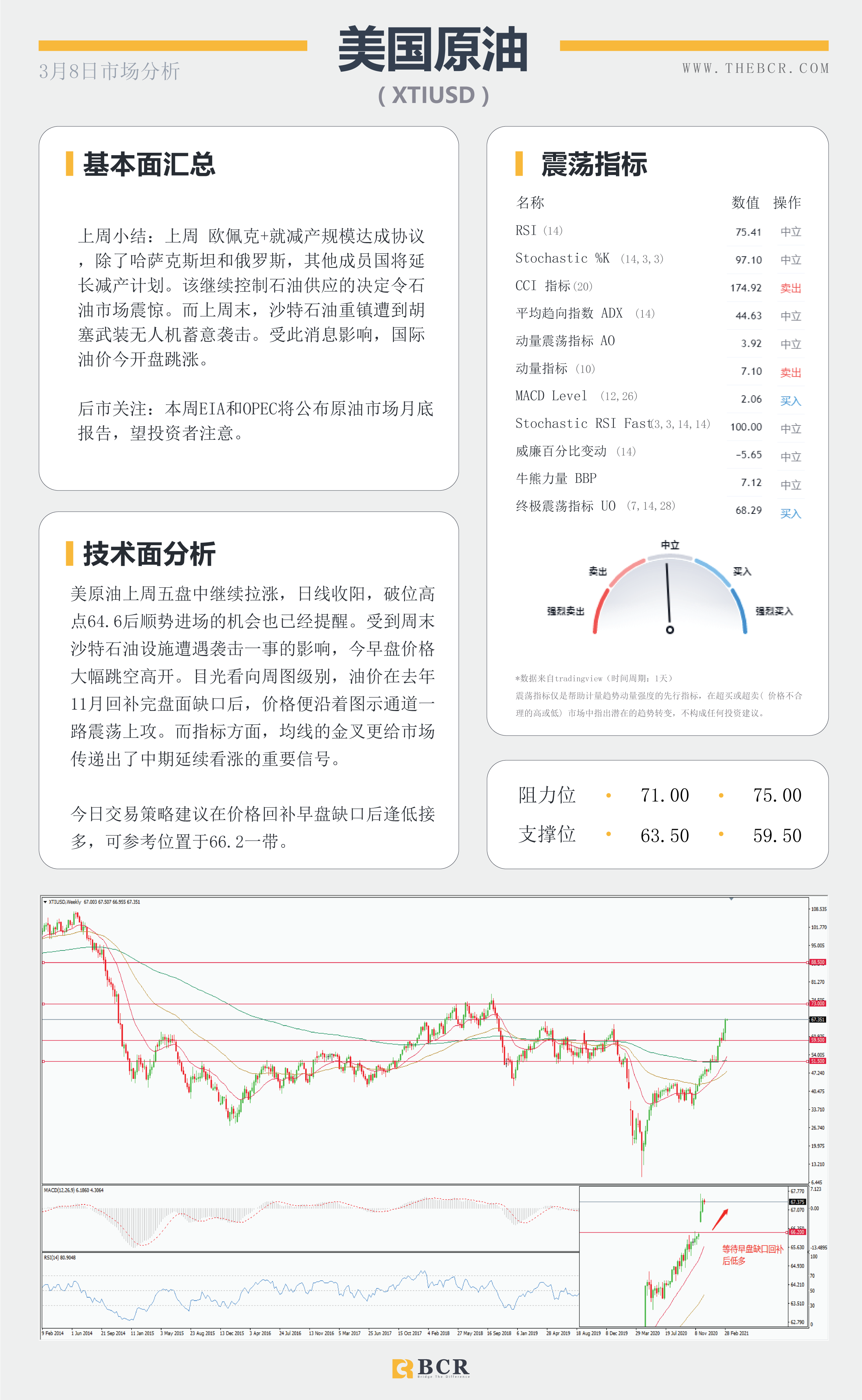 【百汇BCR今日市场分析2021.3.8】1.9万亿法案周末落地成靴，沙特油镇遭袭原油多头狂欢