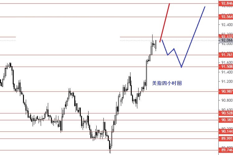 张果彤：黄金继续震荡下行关注1738强阻力