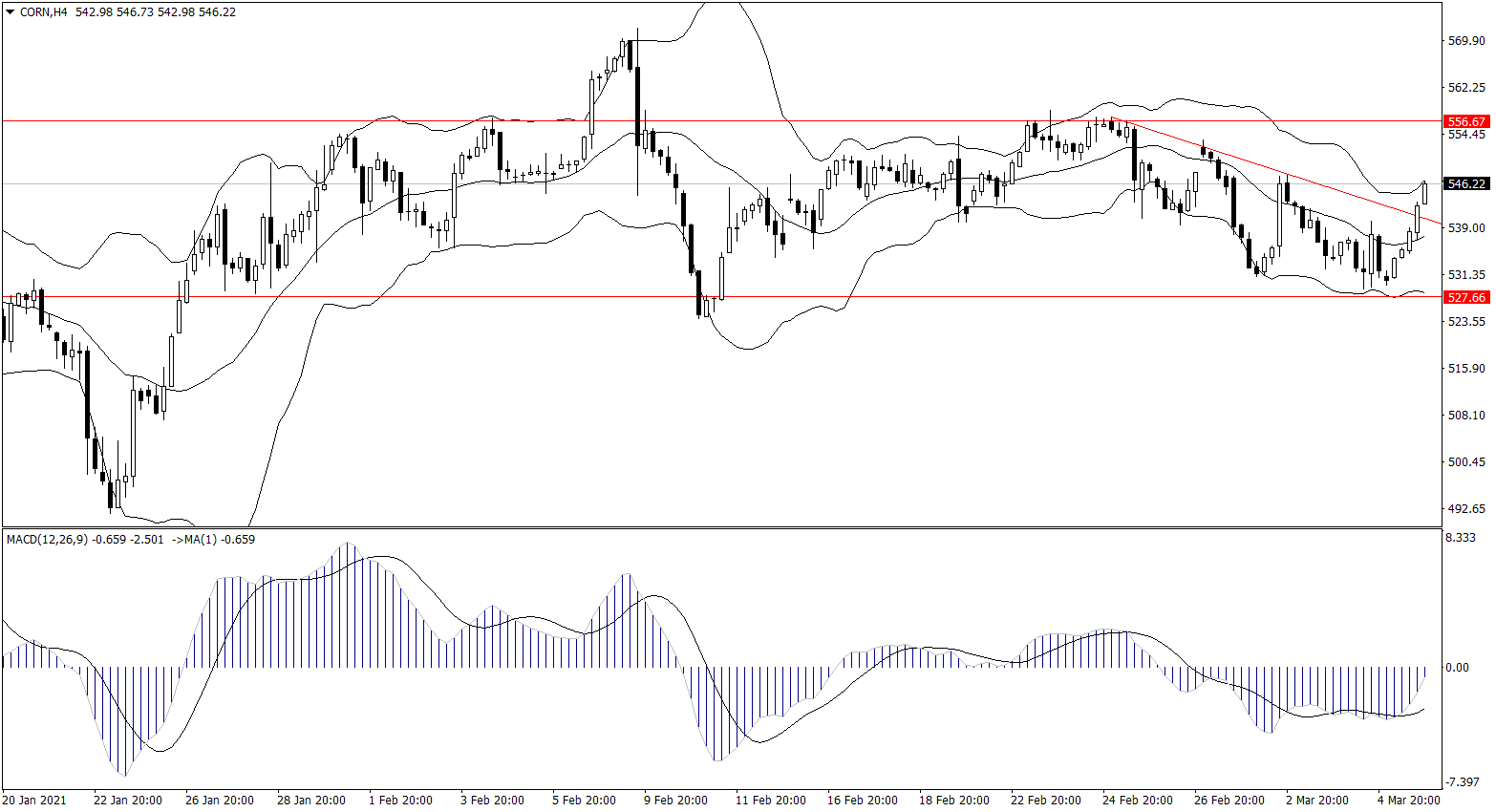 ForexClub福瑞斯金融早班车0308