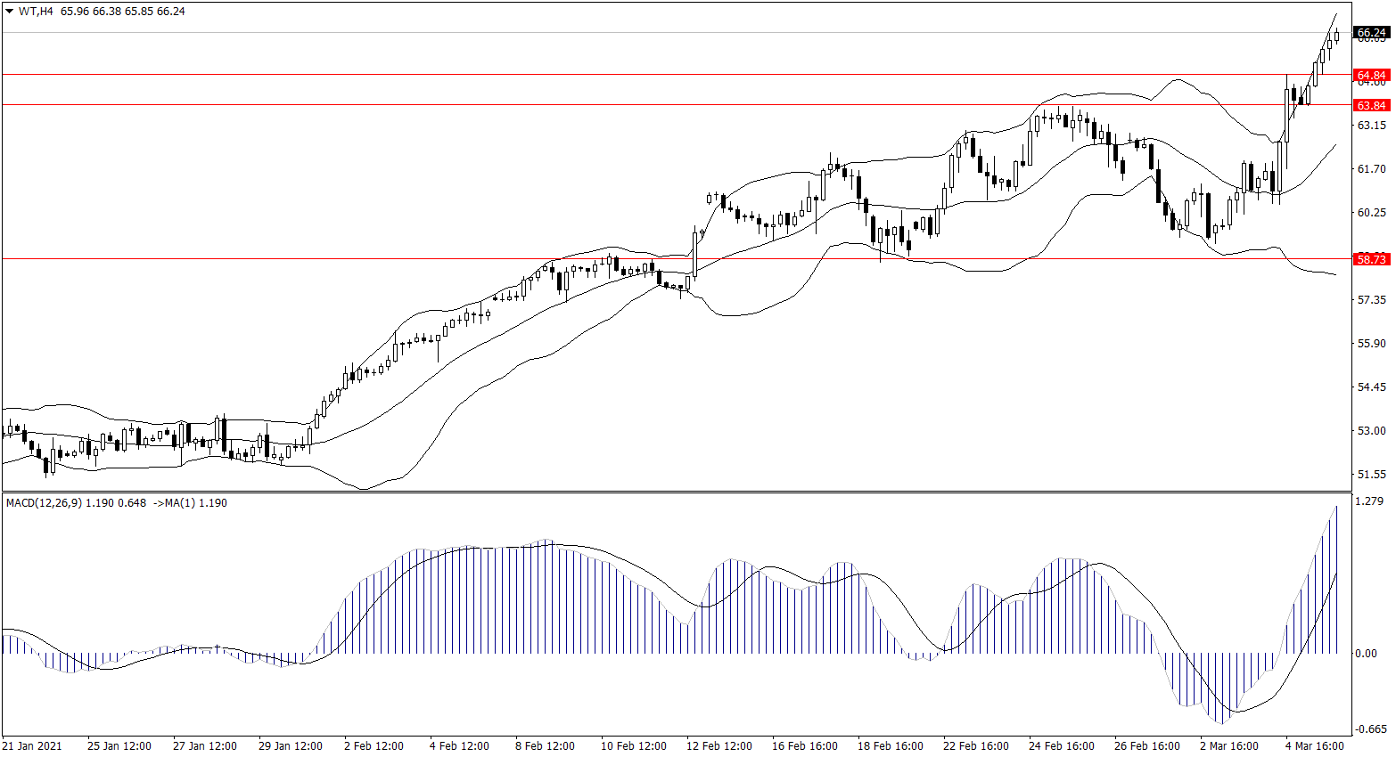 ForexClub福瑞斯金融早班车0308