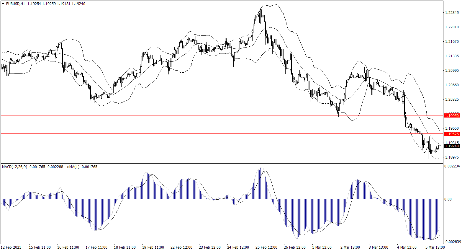 ForexClub福瑞斯金融早班车0308