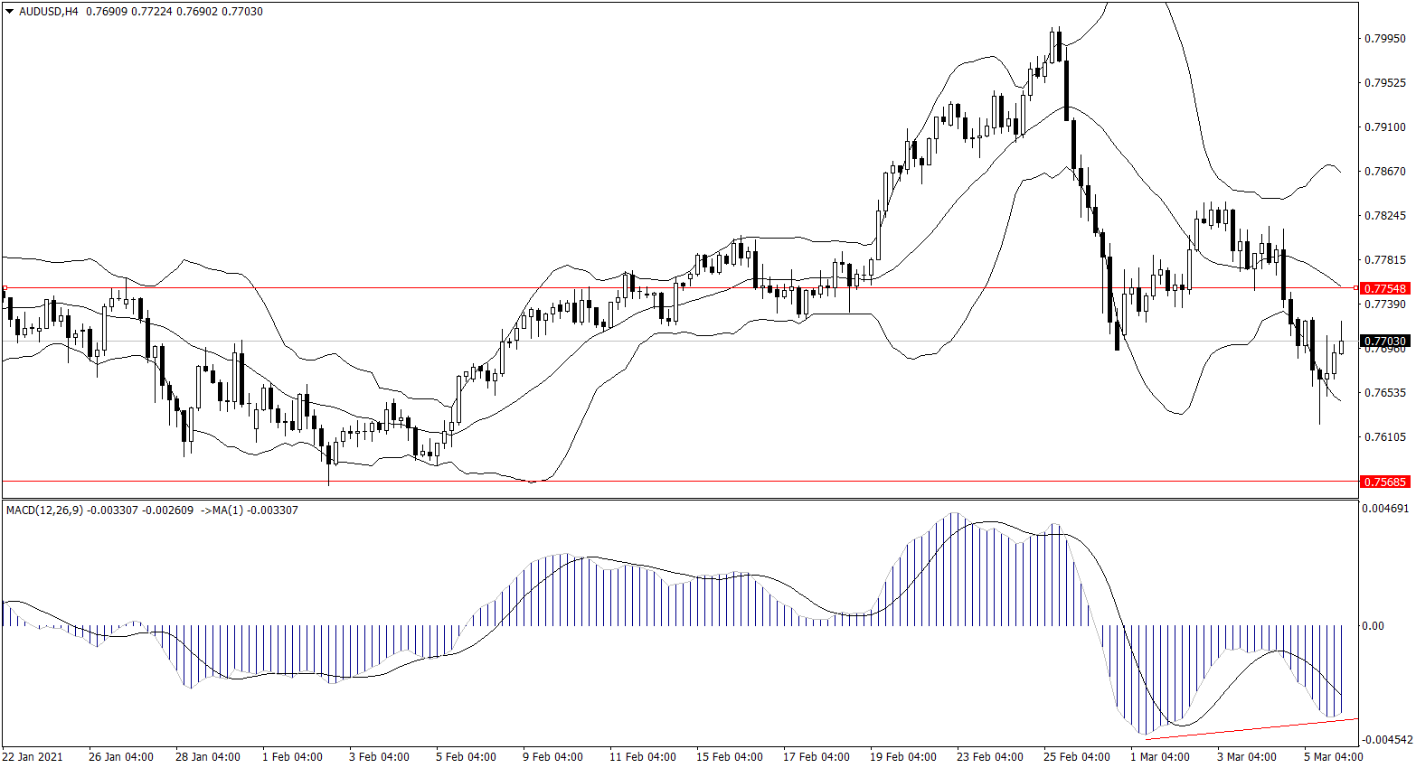 ForexClub福瑞斯金融早班车0308