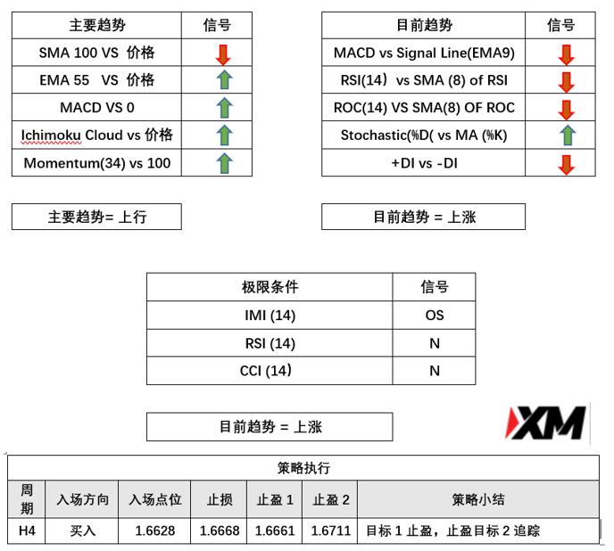 3月8日 Avramis 指标策略报告