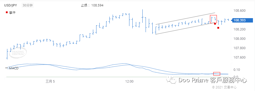 德璞每日交易策略精选-2021年3月8日