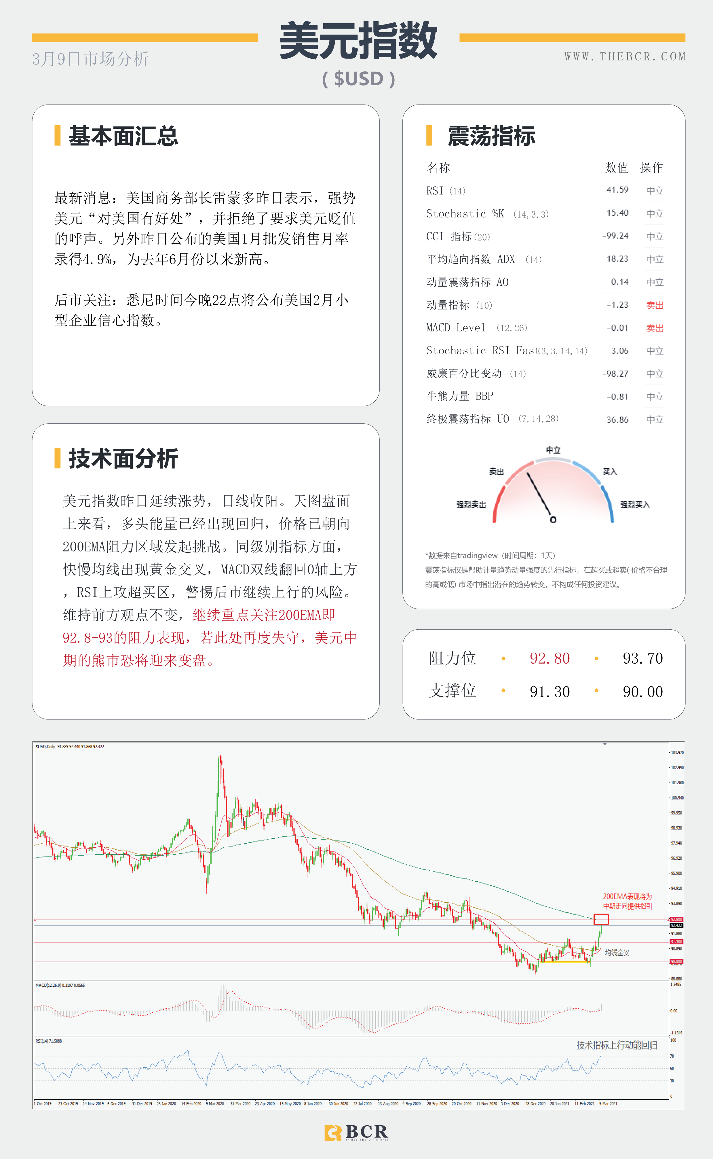 【百汇BCR今日市场分析2021.3.9】收益率飙涨击退黄金多头，英镑双面夹击进入多空鏖战