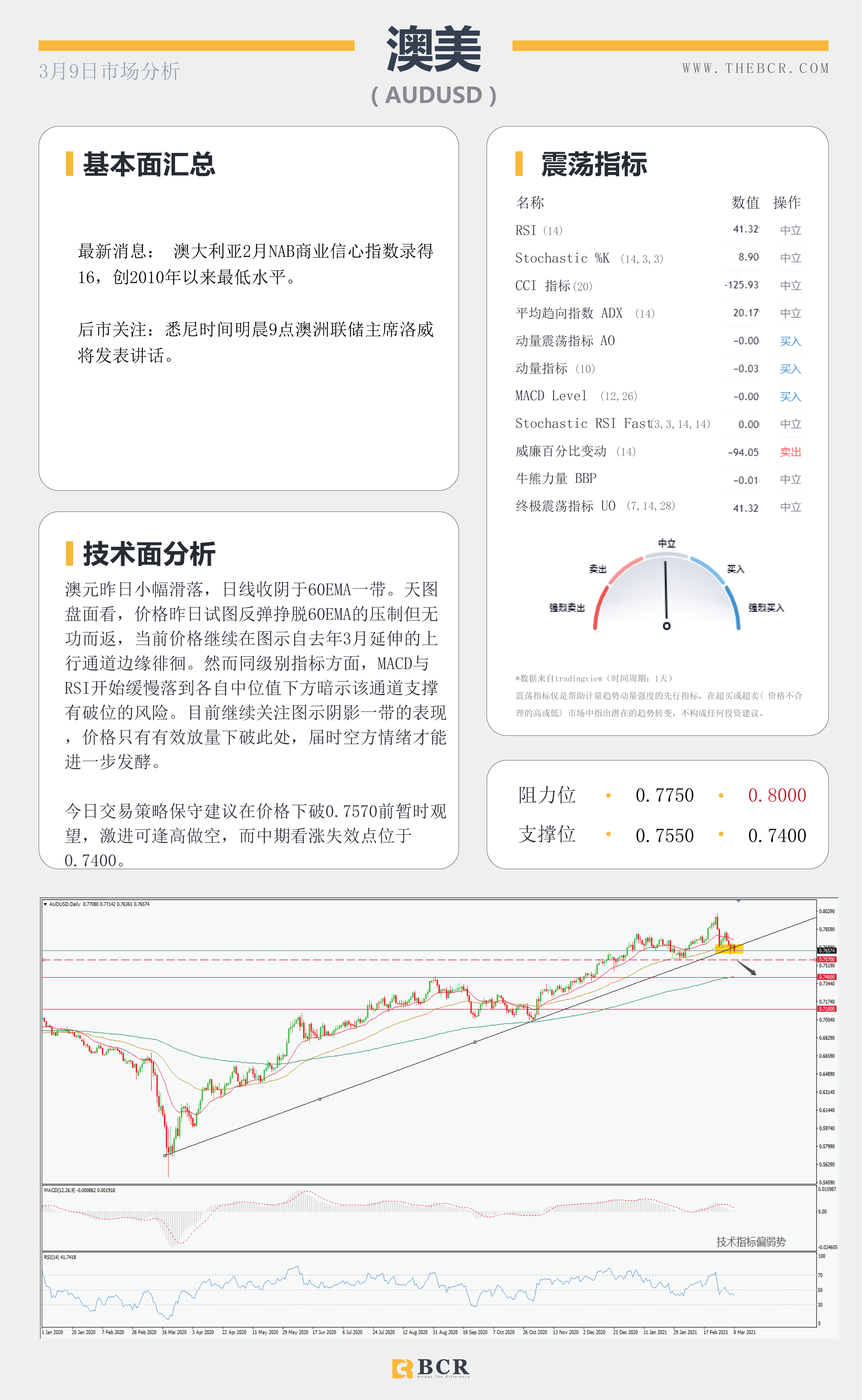 【百汇BCR今日市场分析2021.3.9】收益率飙涨击退黄金多头，英镑双面夹击进入多空鏖战