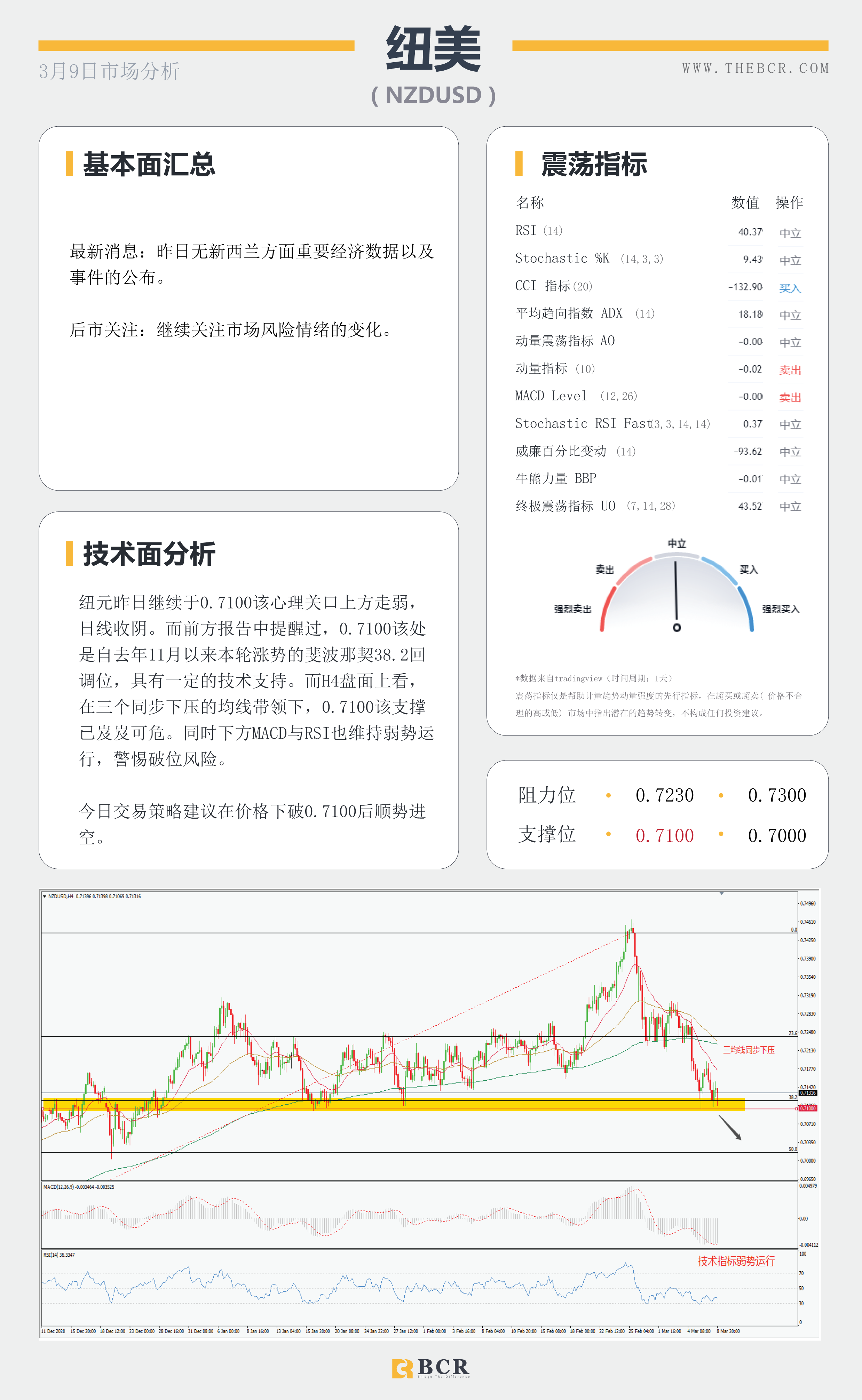 【百汇BCR今日市场分析2021.3.9】收益率飙涨击退黄金多头，英镑双面夹击进入多空鏖战