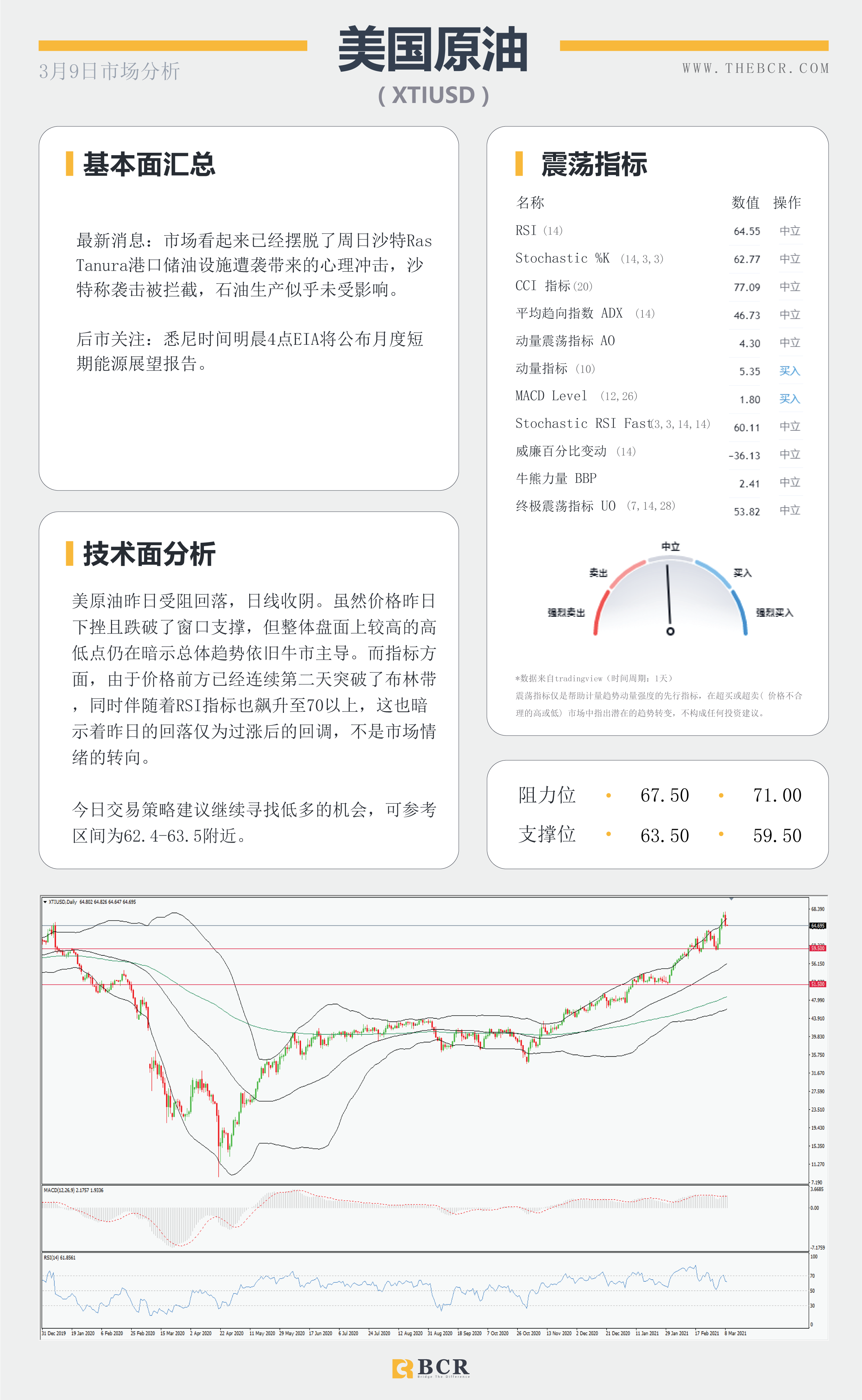 【百汇BCR今日市场分析2021.3.9】收益率飙涨击退黄金多头，英镑双面夹击进入多空鏖战