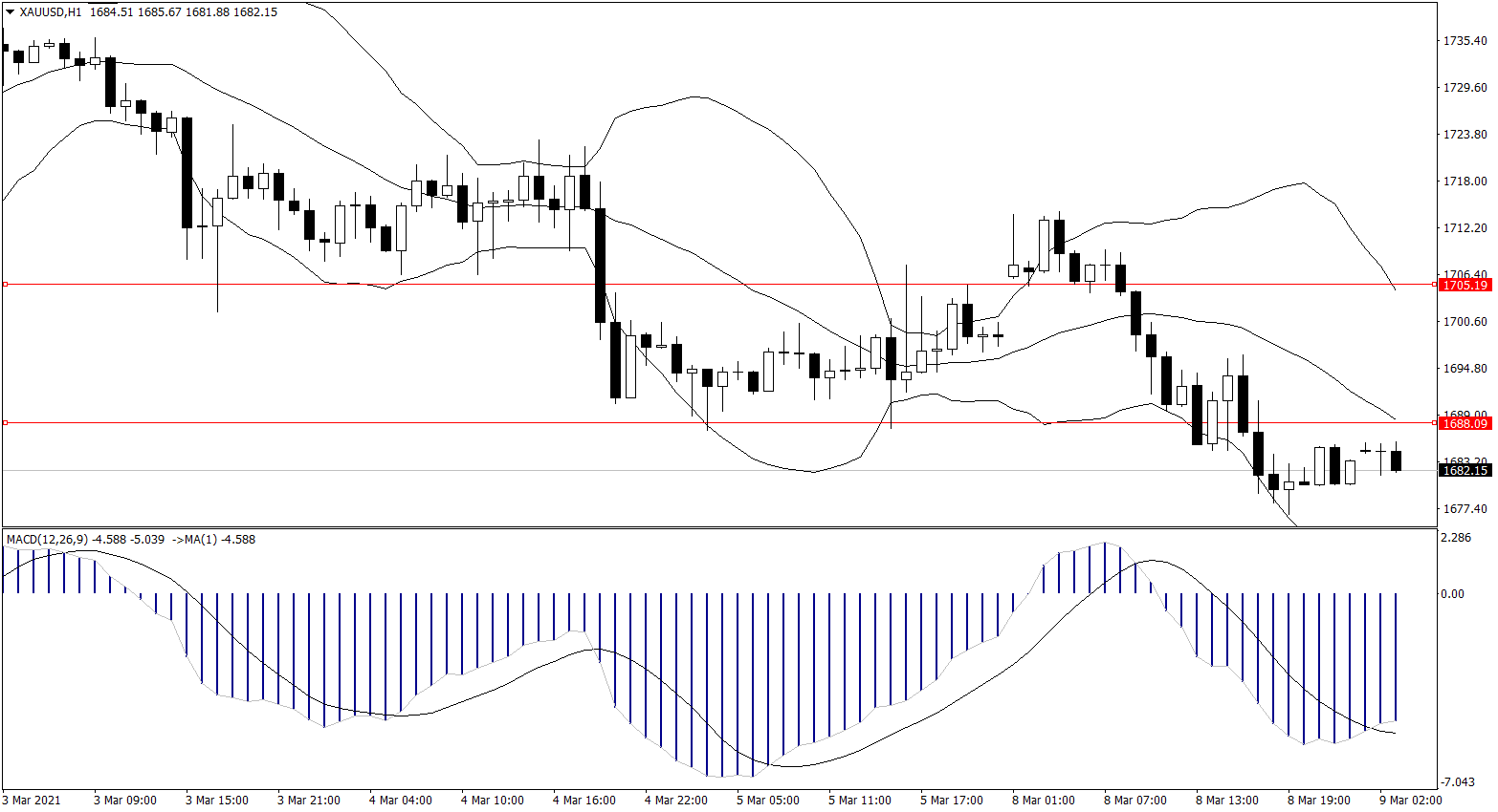 ForexClub福瑞斯金融早班车0309