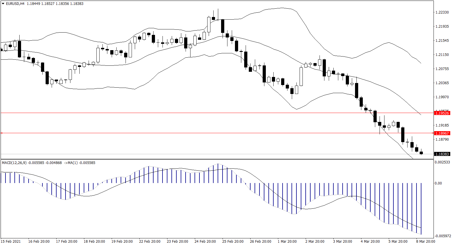 ForexClub福瑞斯金融早班车0309