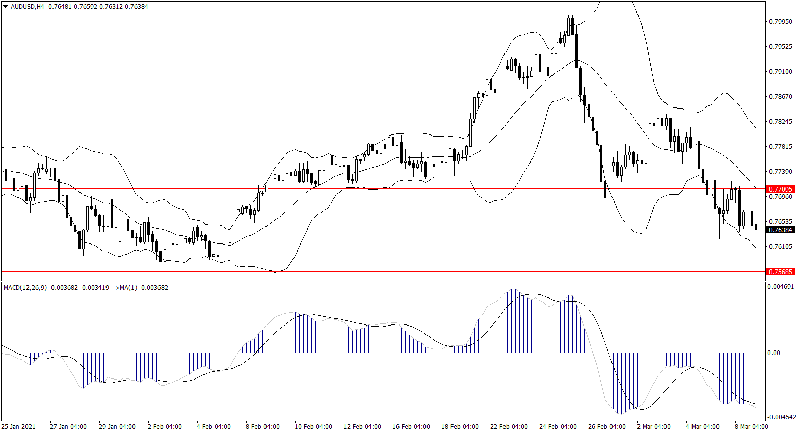 ForexClub福瑞斯金融早班车0309