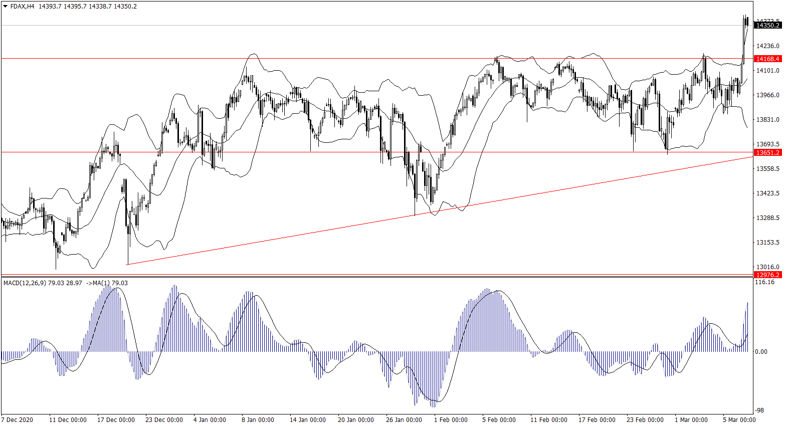 ForexClub福瑞斯股市分析 0309