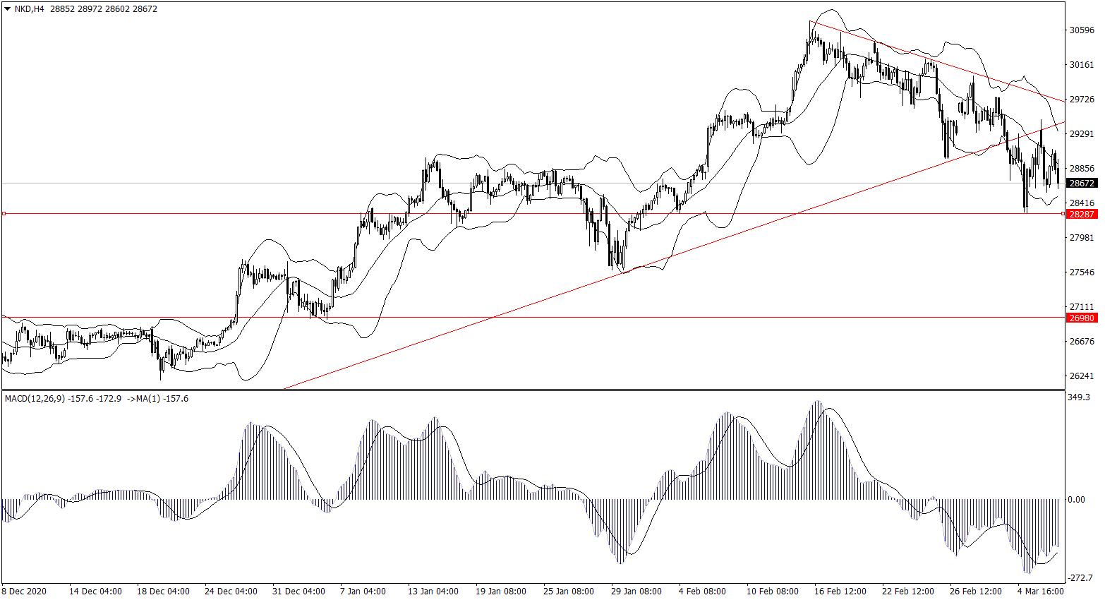 ForexClub福瑞斯股市分析 0309