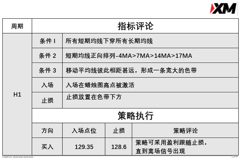 3月9日 Avramis 指标策略报告