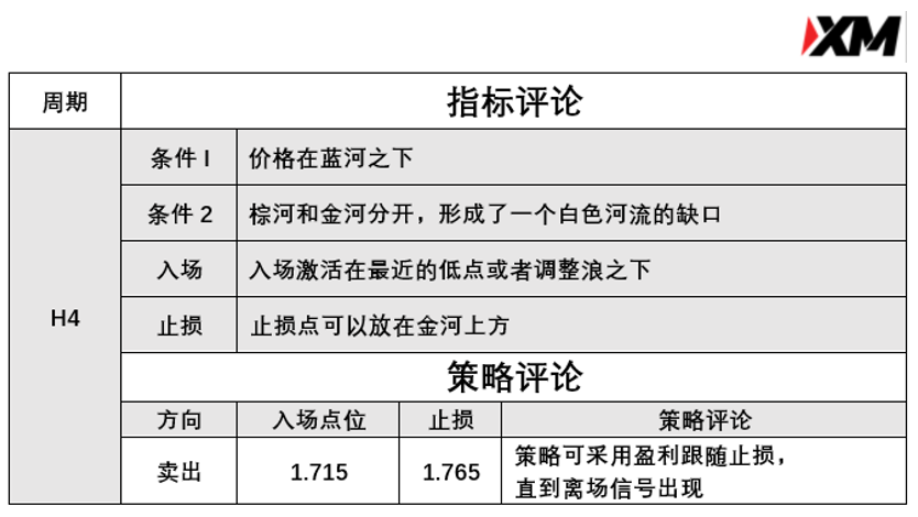 3月9日 Avramis 指标策略报告