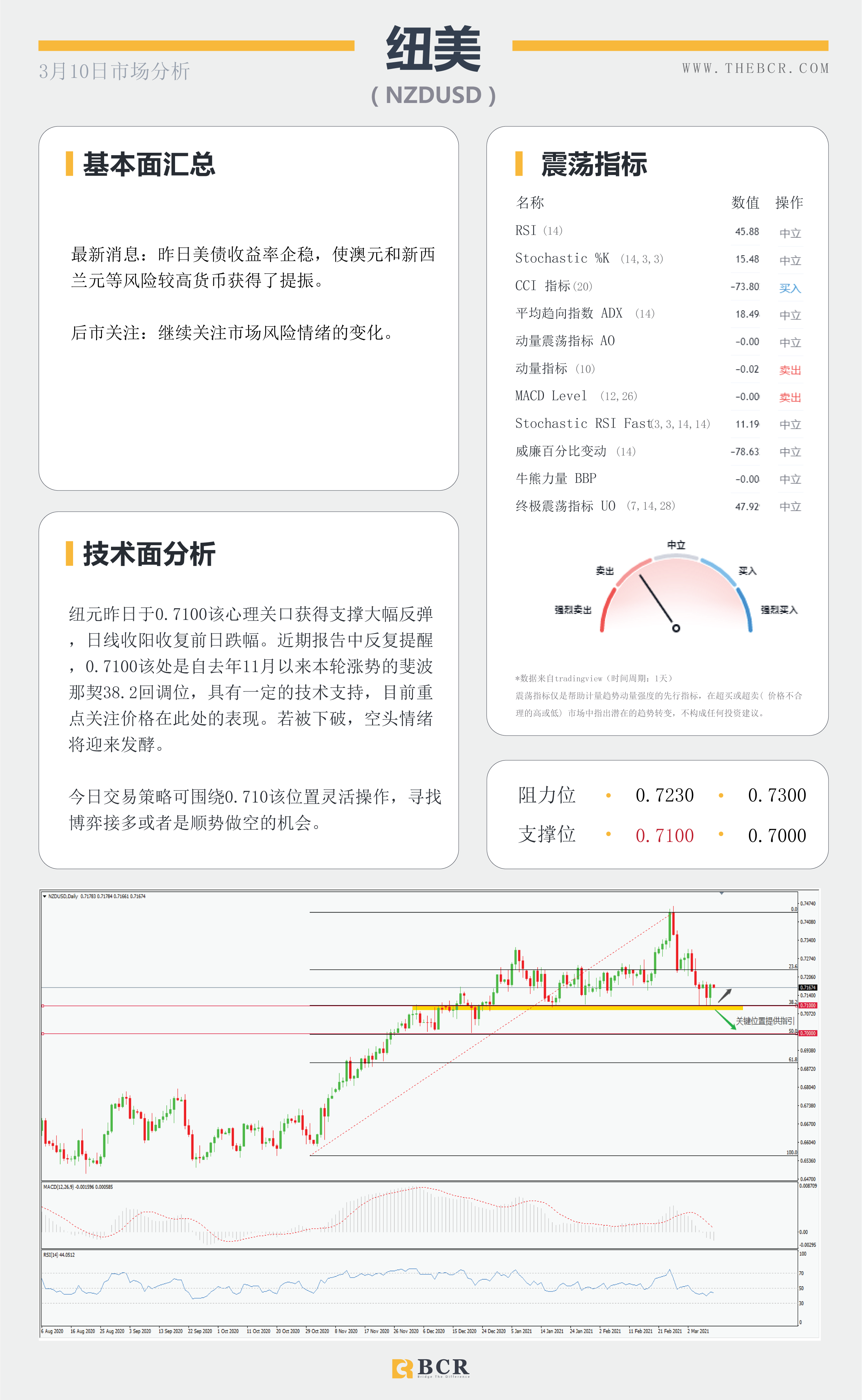 【百汇BCR今日市场分析2021.3.10】美债收益率高位温和回落，原油美日警惕深幅回调