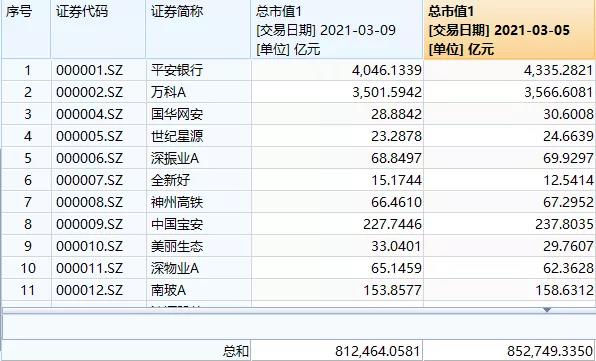 美联储暗中大行动？美债出现神奇一幕，欧美股市全线拉升，警报解除？重磅传闻未能扭转A股，何时企稳？