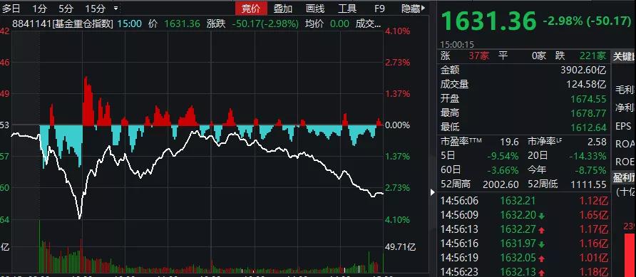 美联储暗中大行动？美债出现神奇一幕，欧美股市全线拉升，警报解除？重磅传闻未能扭转A股，何时企稳？