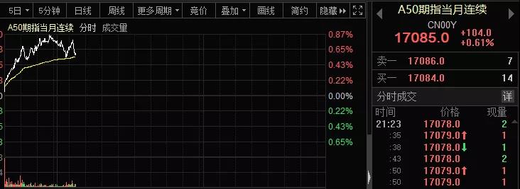 美联储暗中大行动？美债出现神奇一幕，欧美股市全线拉升，警报解除？重磅传闻未能扭转A股，何时企稳？