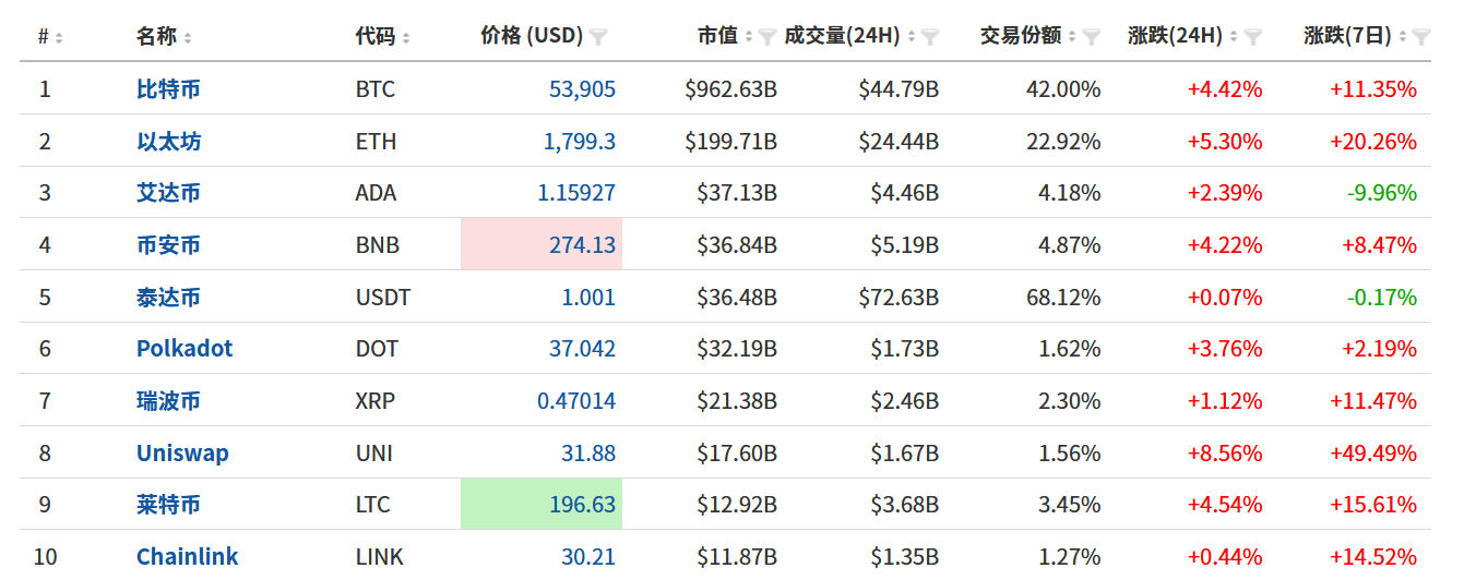 FxPro黄金汇评：美债收益回调，黄金乘势大幅反弹