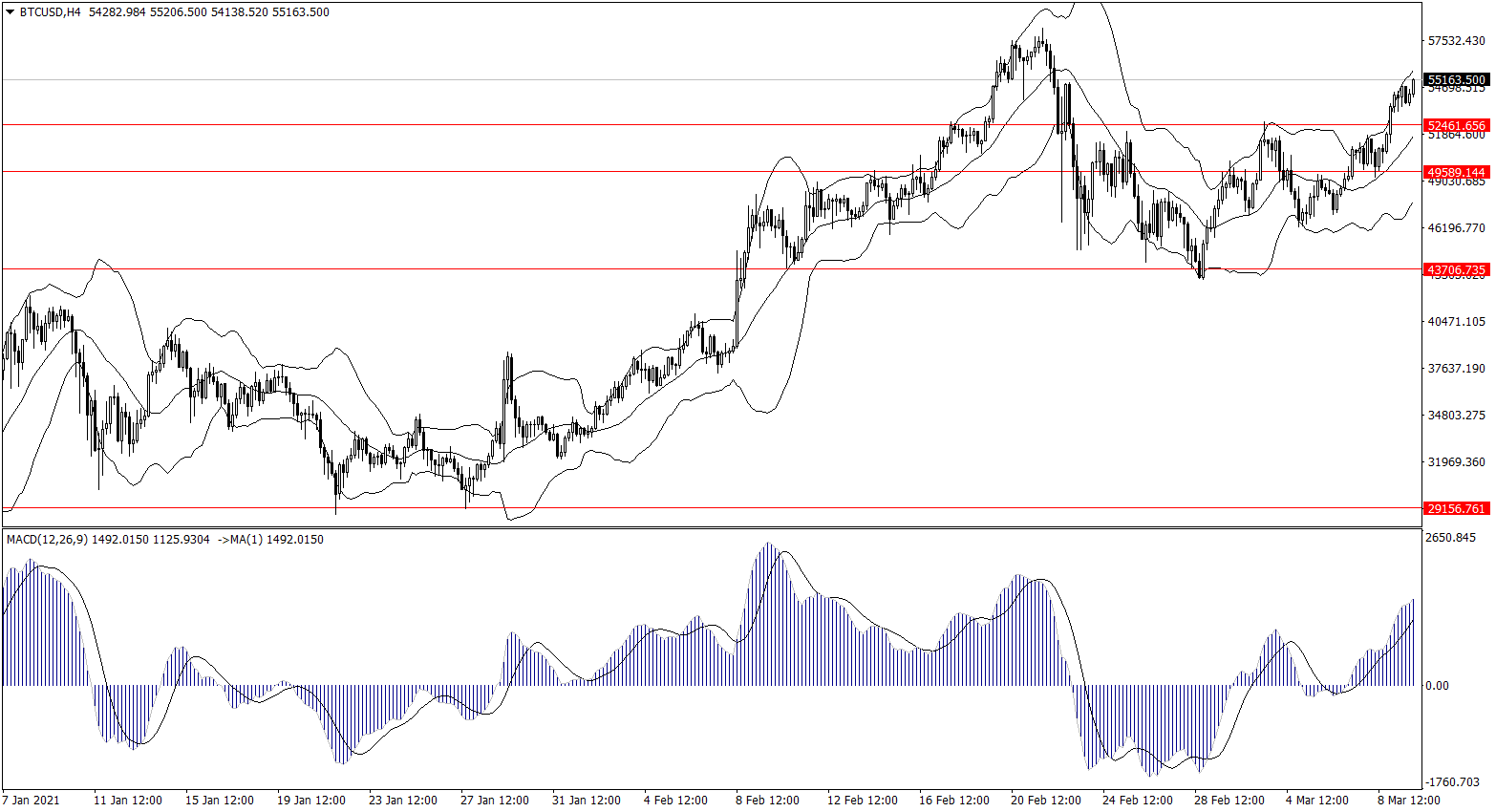 ForexClub福瑞斯金融早班车0310