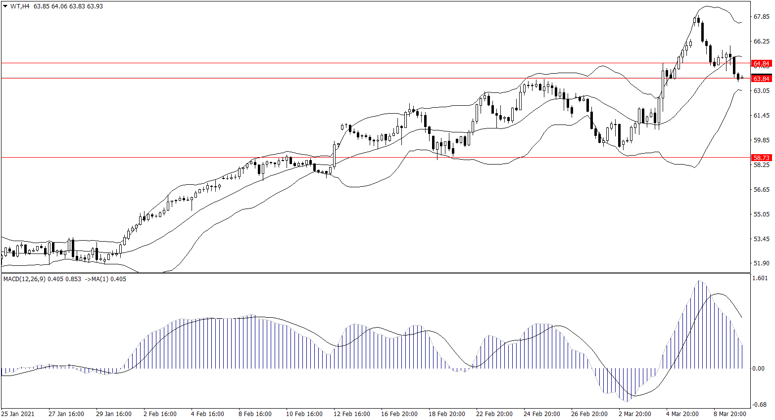 ForexClub福瑞斯金融早班车0310