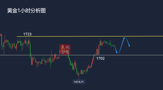 鹏程点金黄金筑底回升能否延续涨势？3.10黄金走势分析及思路