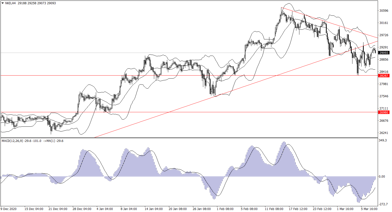 ForexClub福瑞斯股市分析 0310