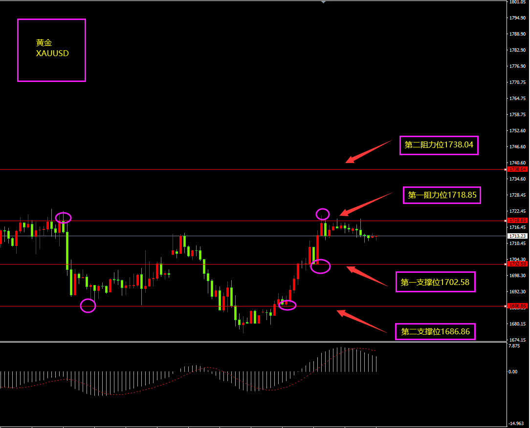 福瑞斯金融ForexClub：CPI预期利好美元，关注加银利率决议