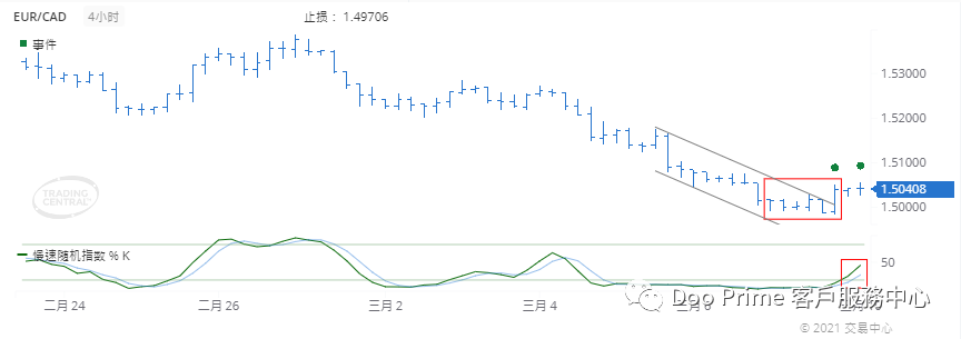 德璞每日交易策略精选-2021年3月10日