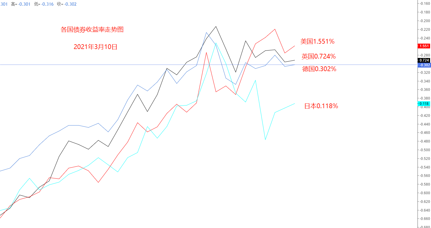 ATFX汇评：本轮美元升值行情，USDJPY涨幅最大