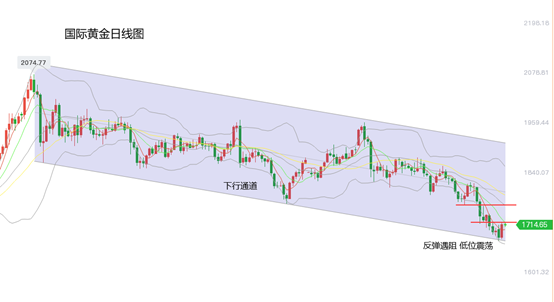 黄力晨：关注美债拍卖与CPI数据对黄金价格的影响