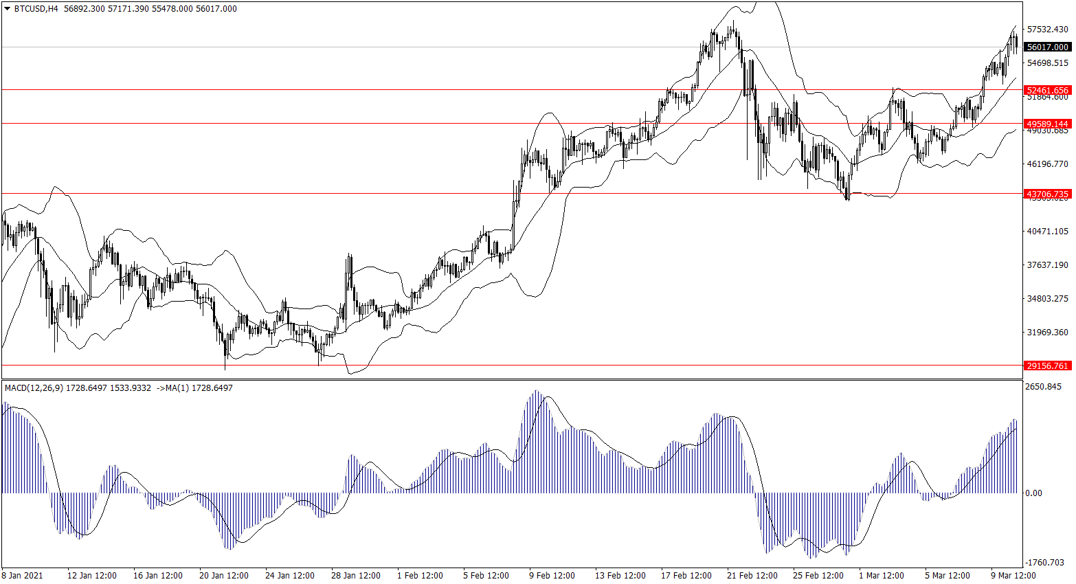 ForexClub福瑞斯金融早班车0311