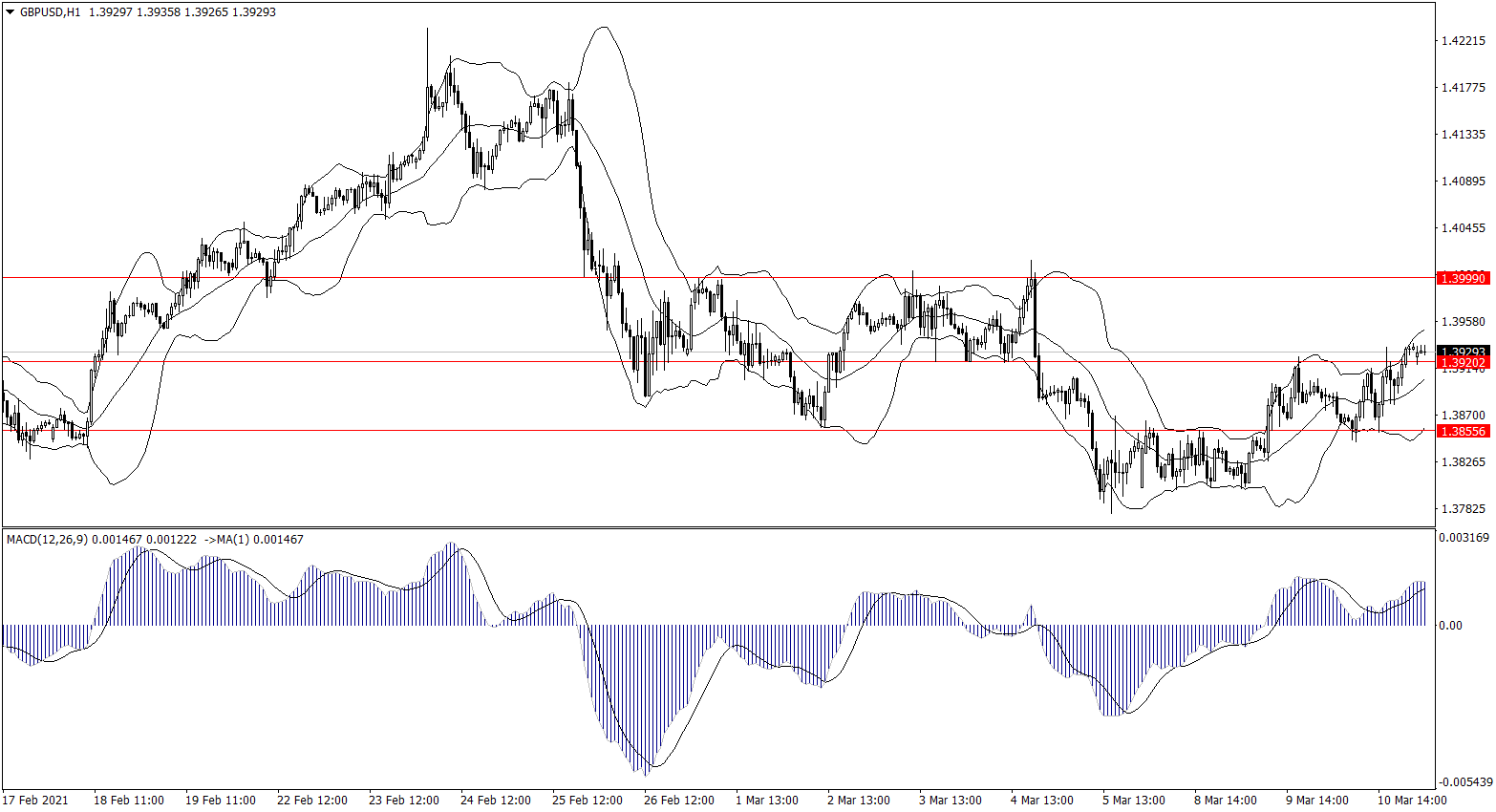 ForexClub福瑞斯金融早班车0311