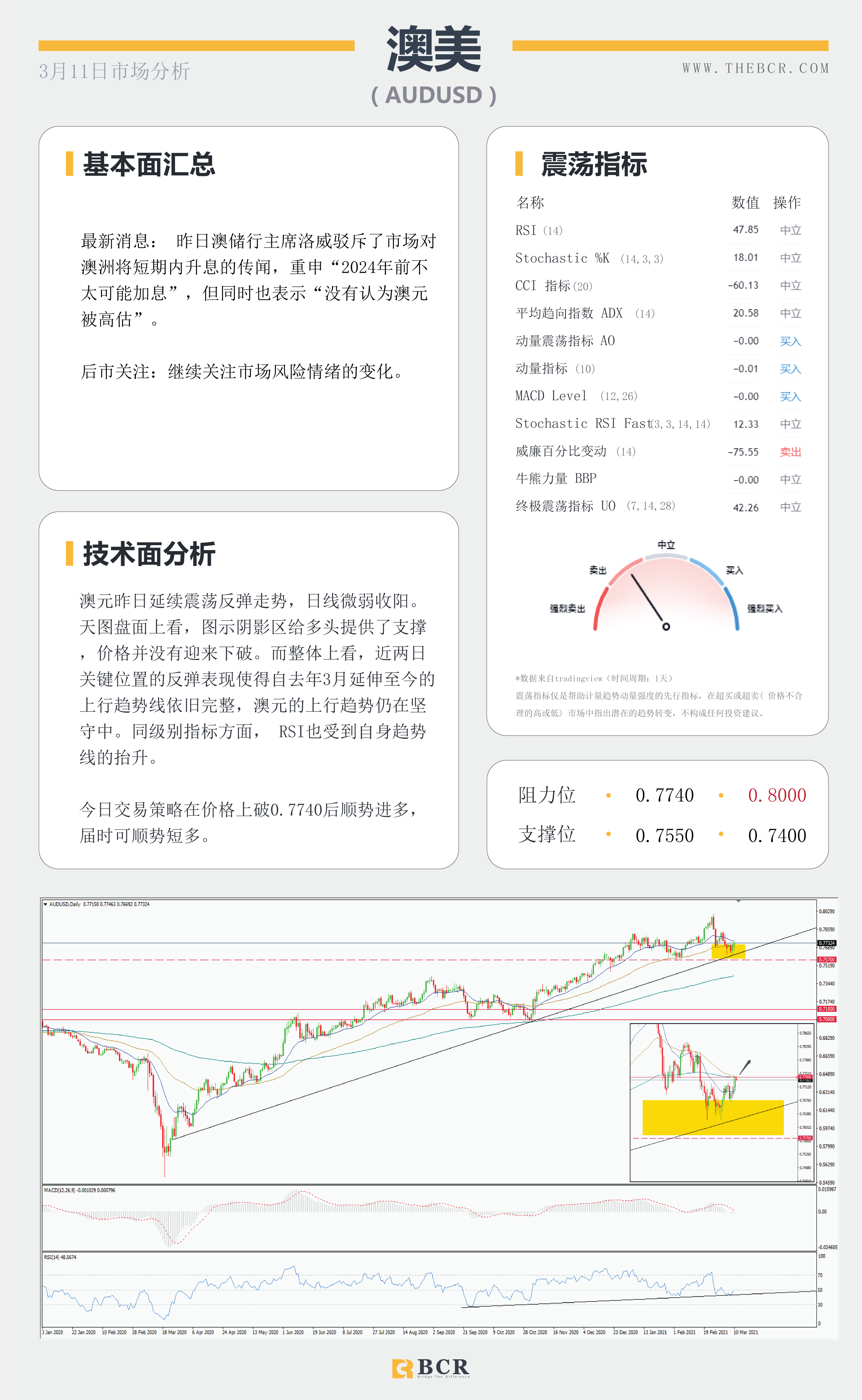 【百汇BCR今日市场分析2021.3.11】隔夜万亿刺激方案成功签署，欧央行今晚面对购债挑战