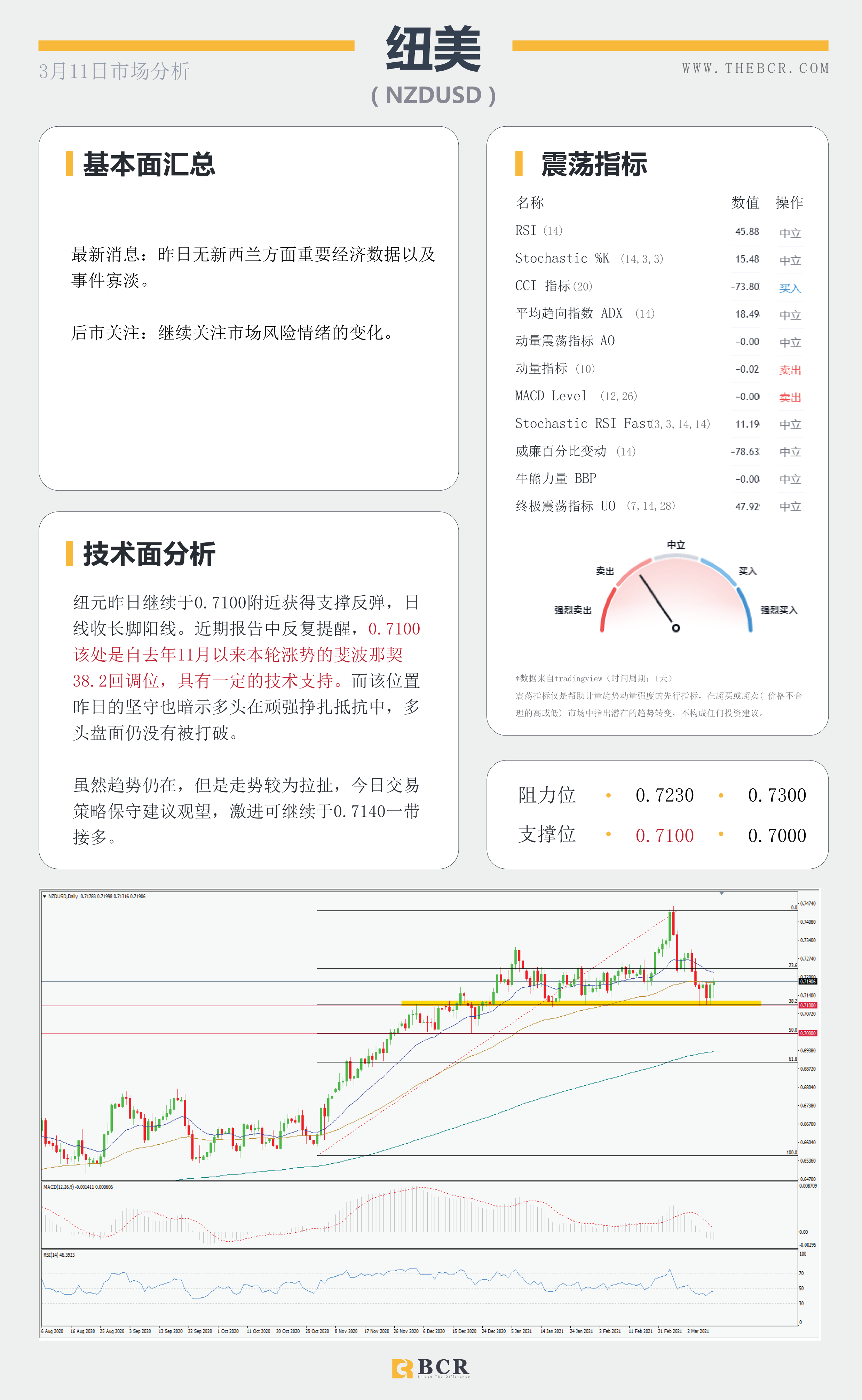 【百汇BCR今日市场分析2021.3.11】隔夜万亿刺激方案成功签署，欧央行今晚面对购债挑战