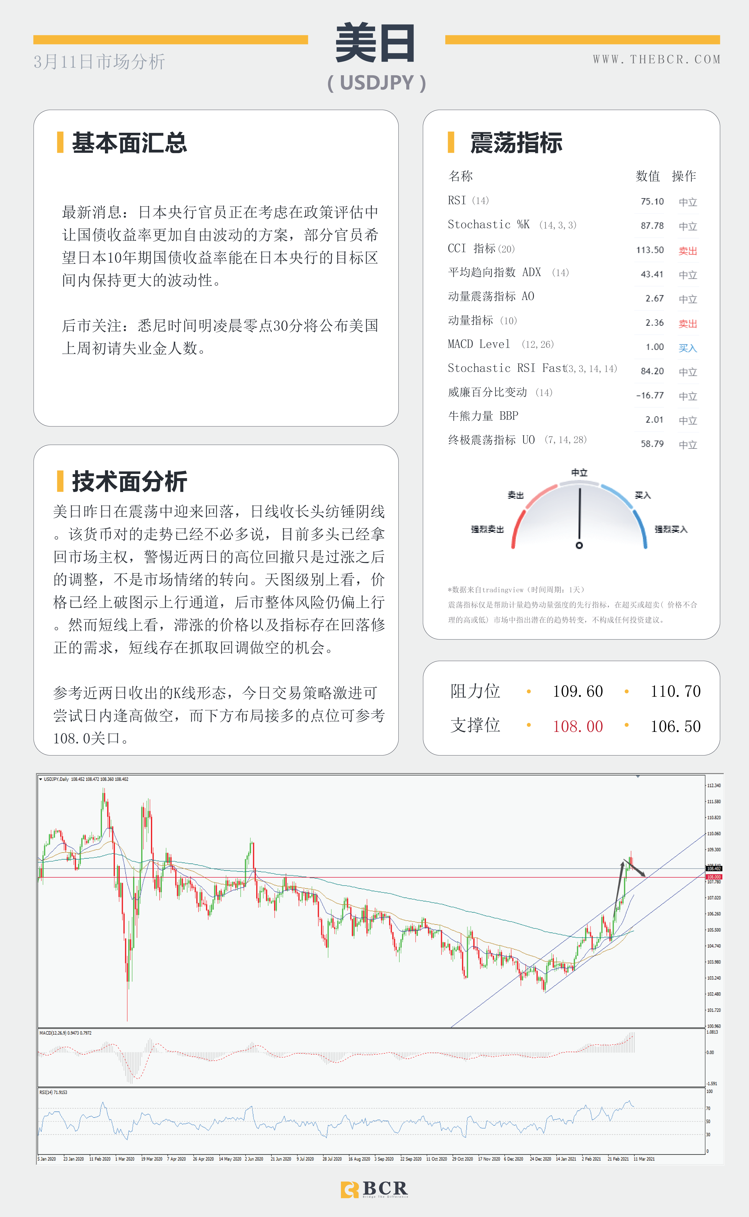 【百汇BCR今日市场分析2021.3.11】隔夜万亿刺激方案成功签署，欧央行今晚面对购债挑战