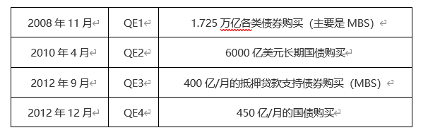 ATFX外汇科普：伯南克与鲍威尔，超宽松货币政策比较