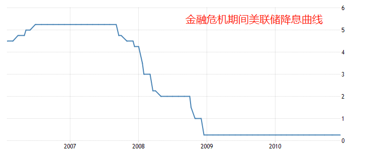 ATFX外汇科普：伯南克与鲍威尔，超宽松货币政策比较