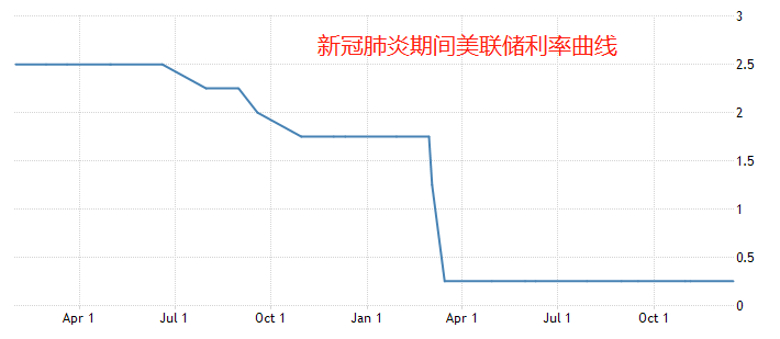 ATFX外汇科普：伯南克与鲍威尔，超宽松货币政策比较