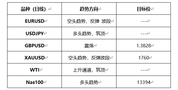 ATFX每日汇评由ATFX资深分析师Dean提供，ATFX不会为直接或间接使用或依赖此资料而可能引致的任何盈亏负责。