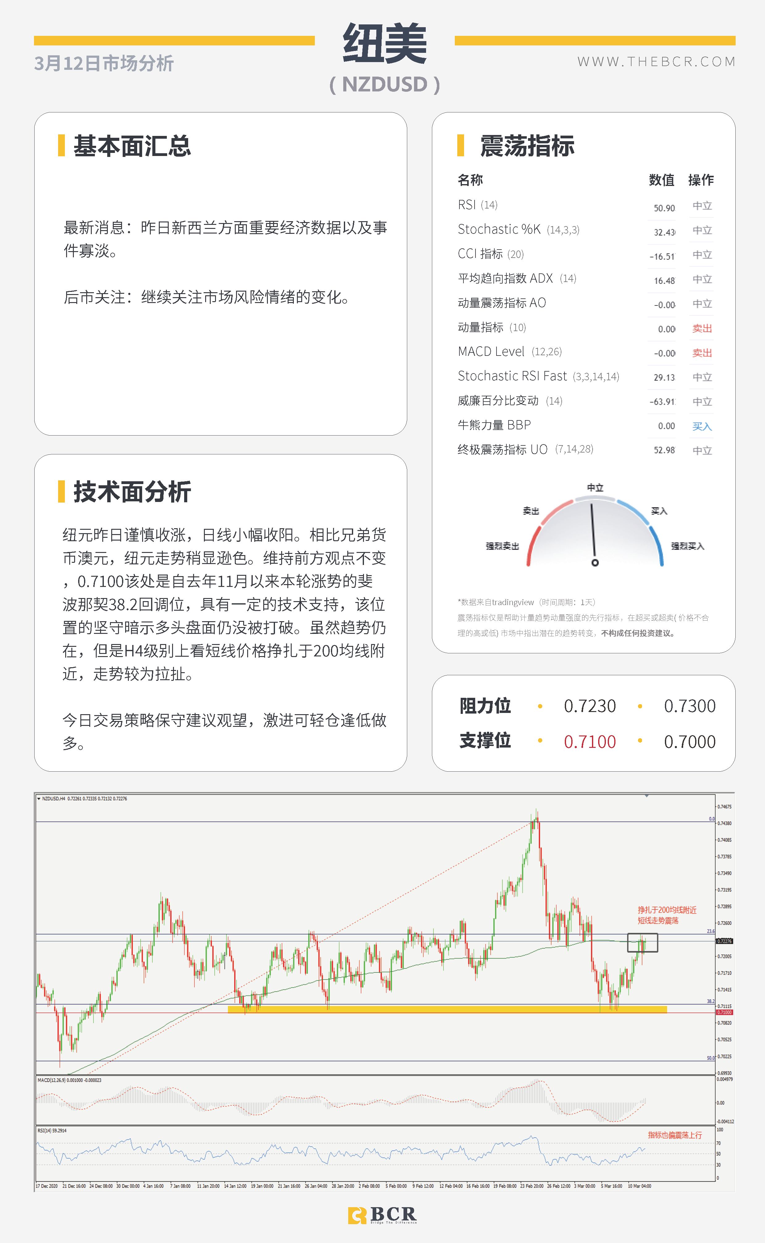 【百汇BCR今日市场分析2021.3.12】欧央行淡化经济前景风险，拜登加急签署刺激法案